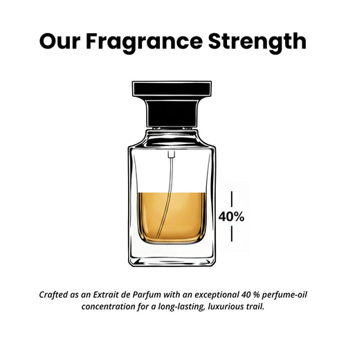 FLORENSA | Inspired by Gucci Flora